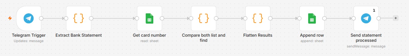 Bank reconciliation workflow in n8n