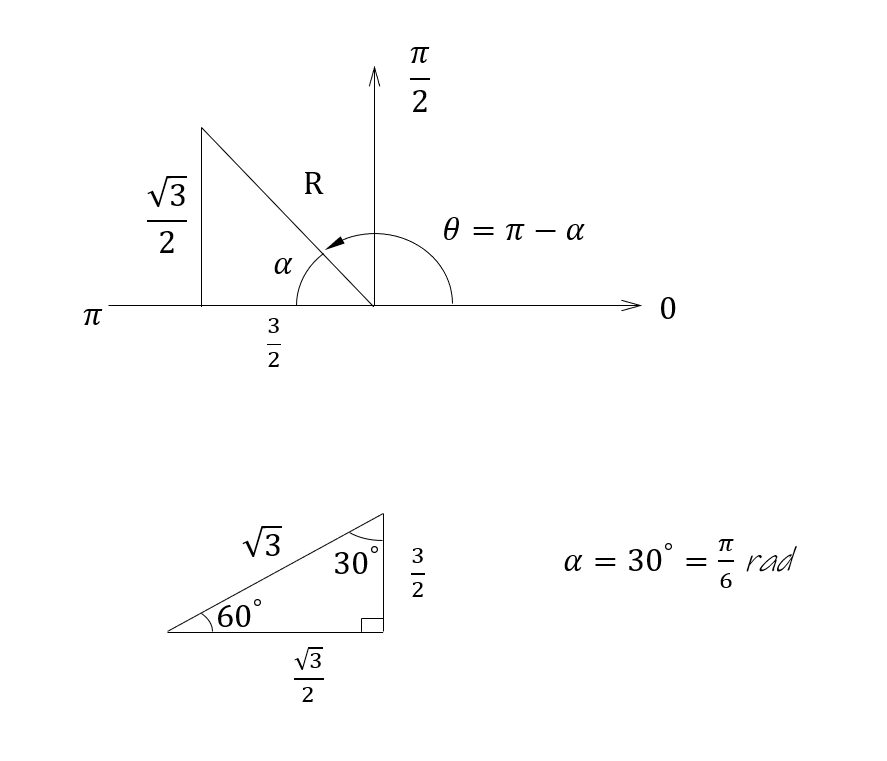 Angle diagram showing R, θ, and reference triangle