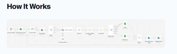 n8n workflow diagram