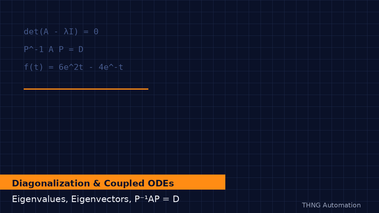Diagonalization